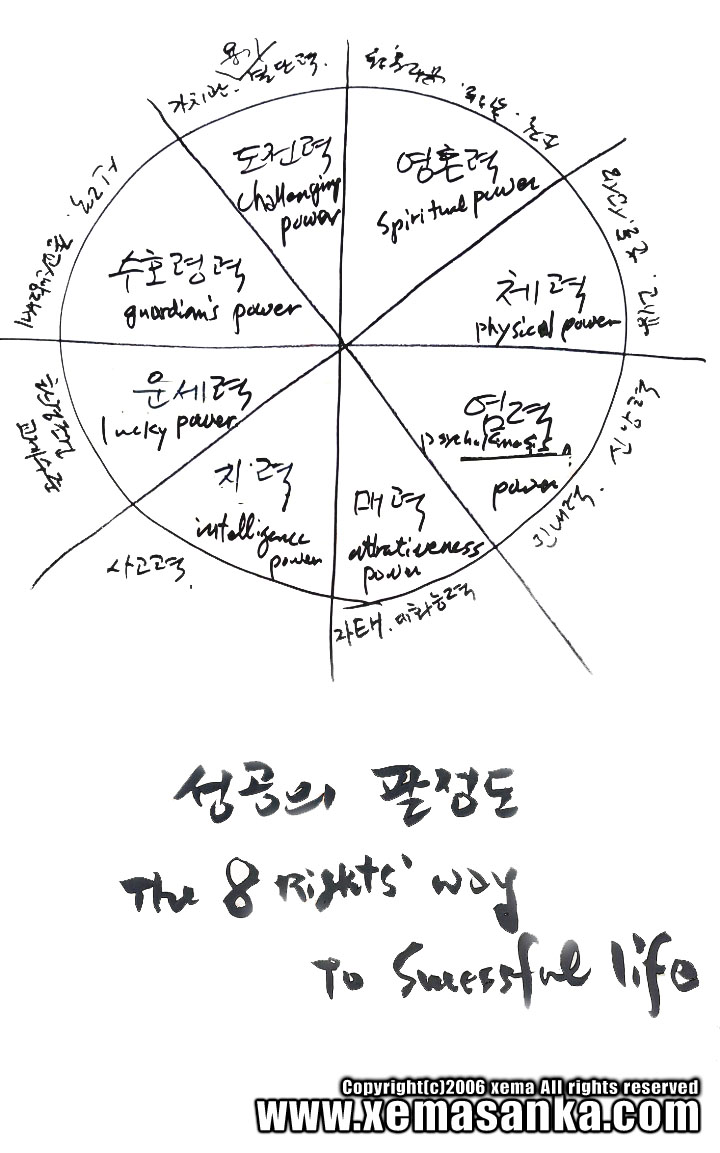 성공의 팔정도.jpg